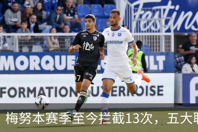 梅努本赛季至今拦截13次，五大联赛球员中最多